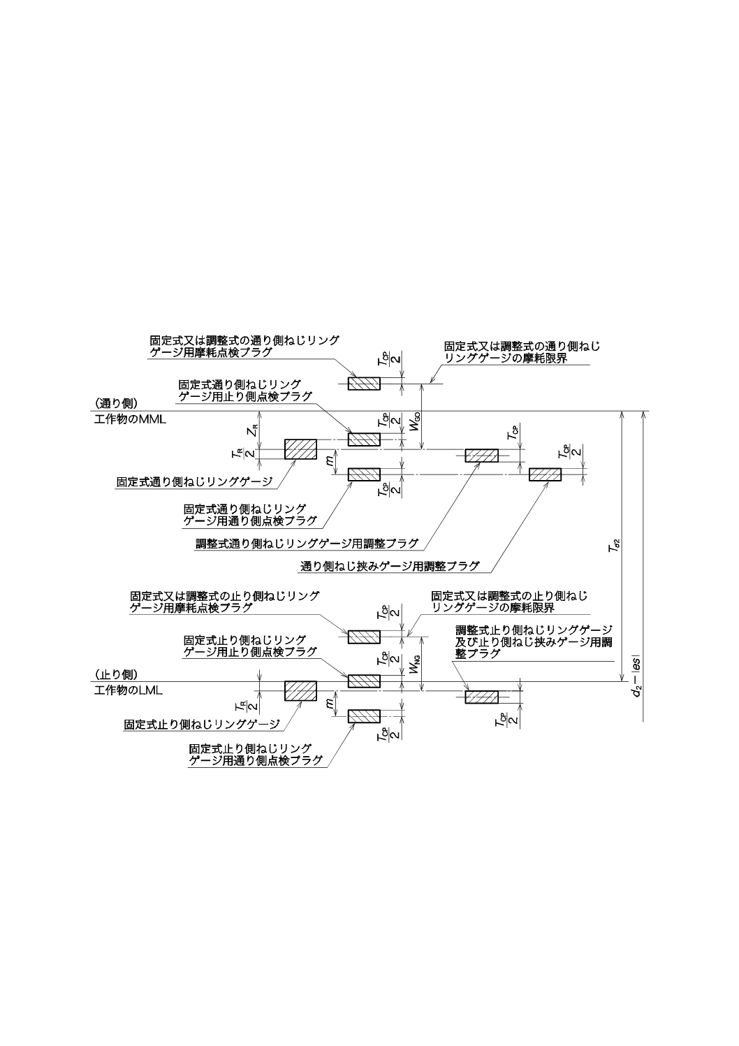 M12xP1.25/105mm限界ねじｹﾞｰｼﾞ(ISO導入JIS)-