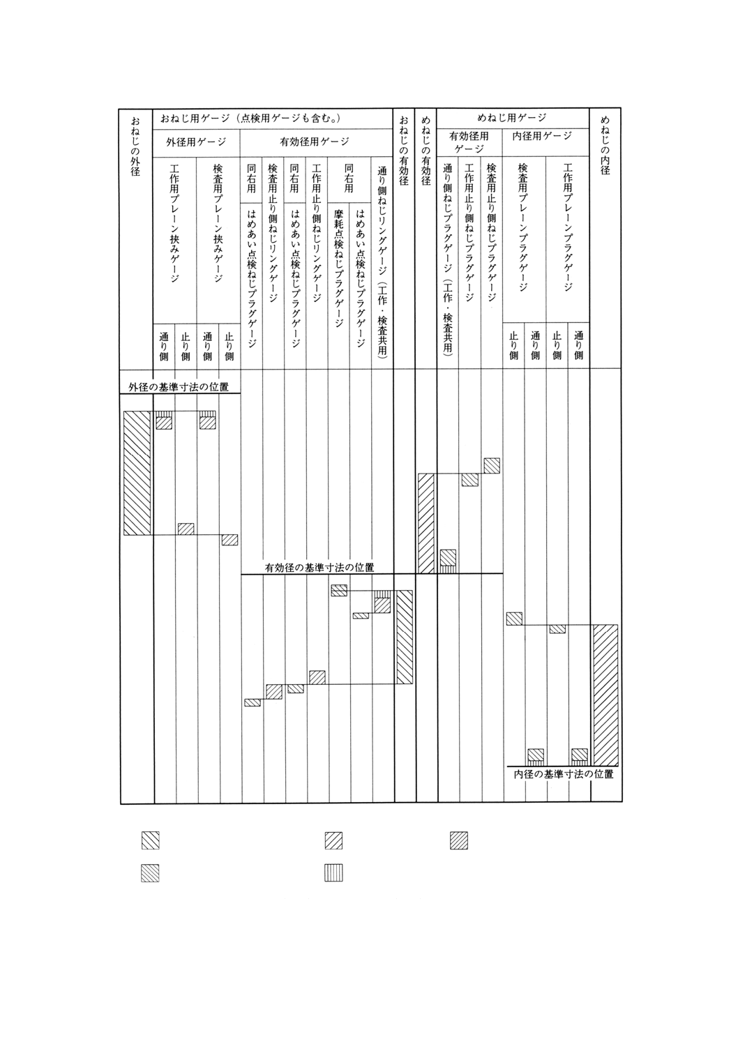 JISB0255:2008 ユニファイねじ用限界ゲージ