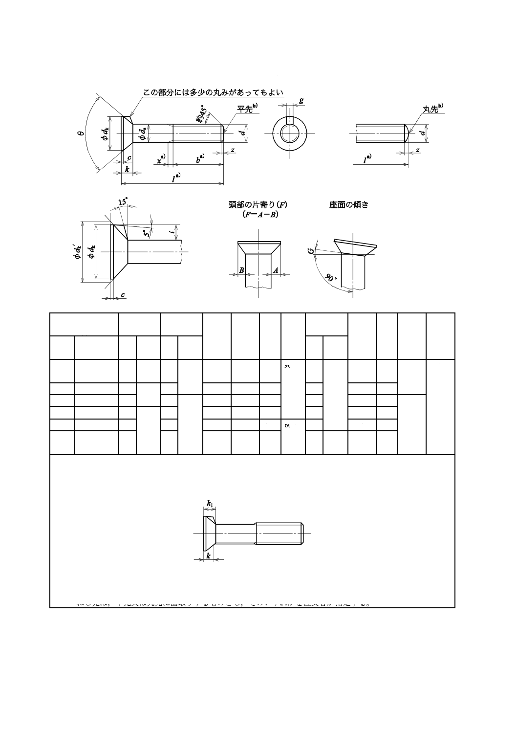 キー付き皿ボルト（ボルト単体キーツキサラBT  12X35(ゼン 標準(または鉄) 生地(または標準) - 1