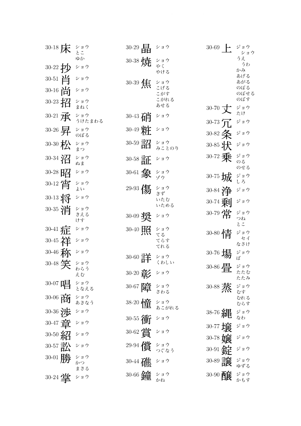 JISX0208:2012 ７ビット及び８ビットの２バイト情報交換用符号化漢字集合