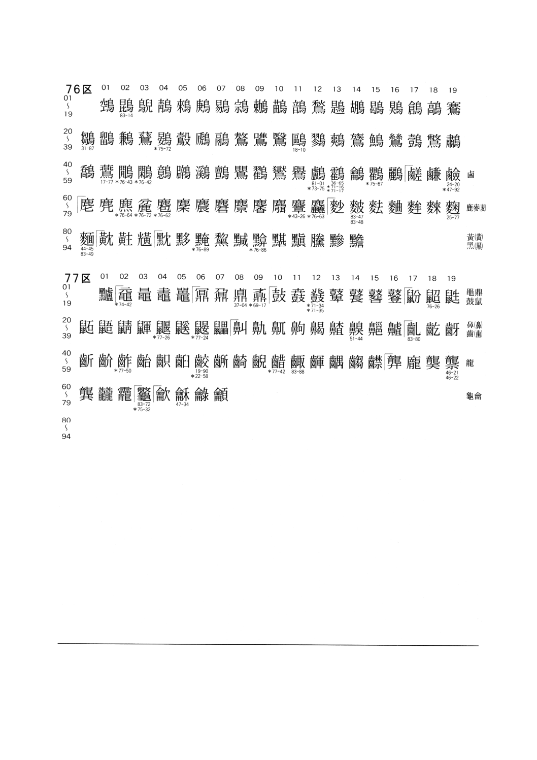 JISX0212:1990 情報交換用漢字符号－補助漢字