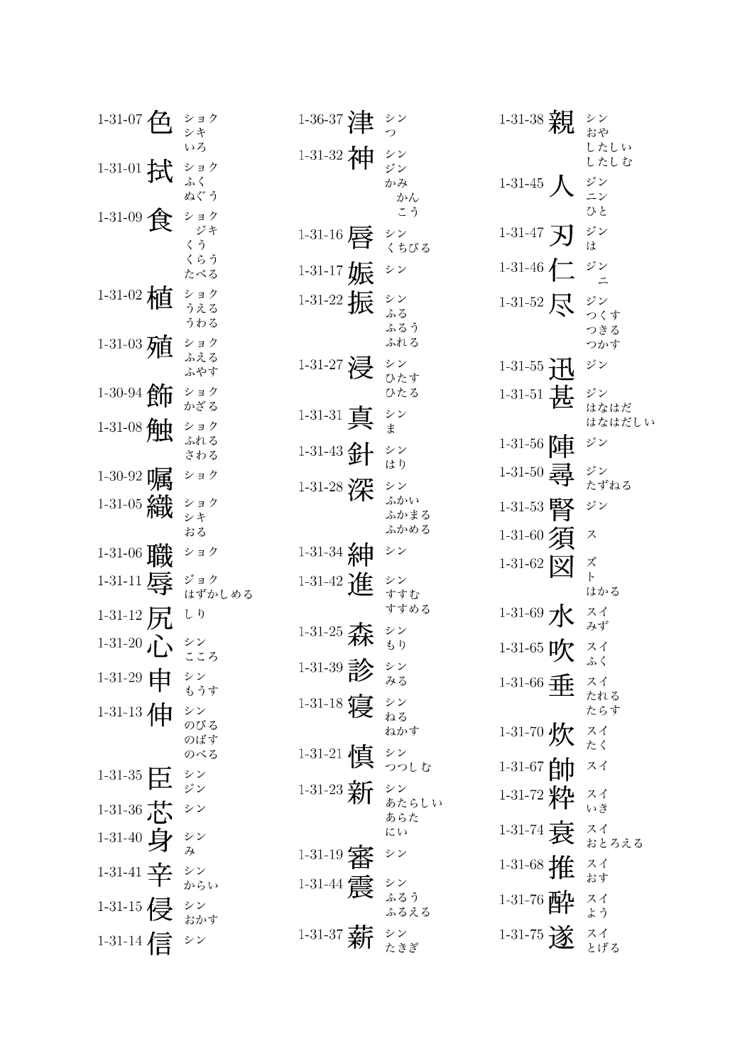 JISX0213:2012 ７ビット及び８ビットの２バイト情報交換用符号化拡張 