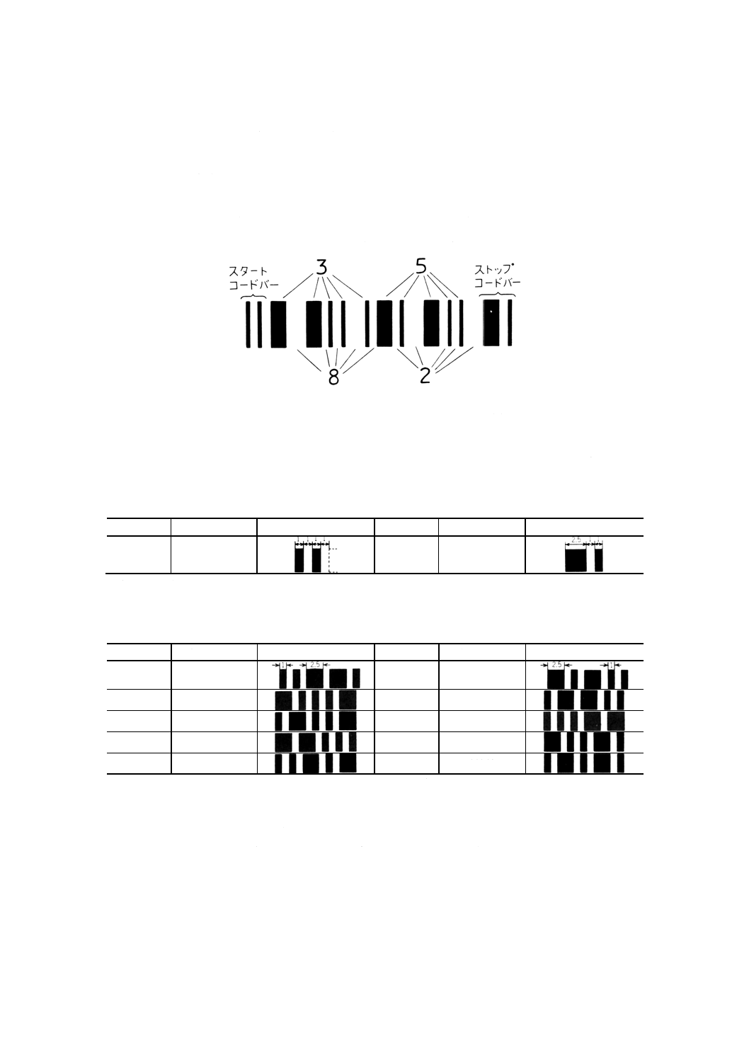 JISX0502:1994 物流商品コード用バーコードシンボル