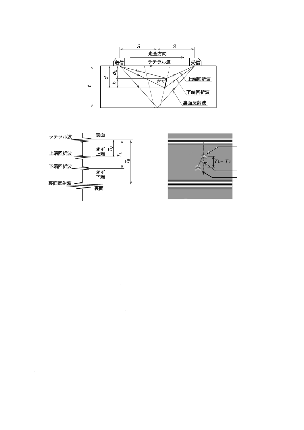 JISZ3060:2015 鋼溶接部の超音波探傷試験方法