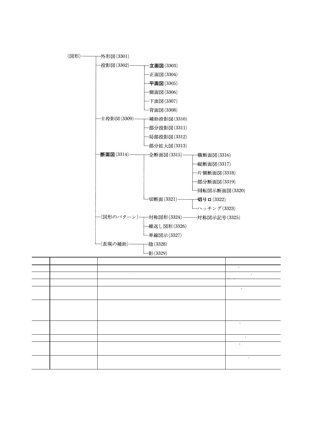 製図 JISハンドブック59日本規格協会 編2018製図〔基本/CAD/部門別 