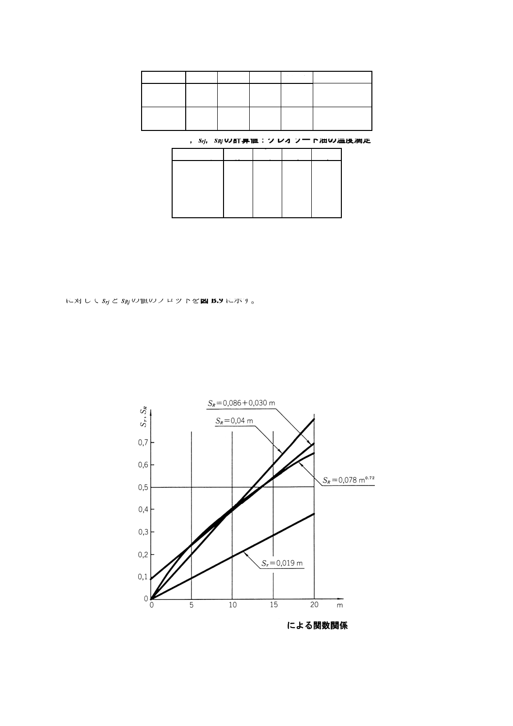 JISZ8402-2:1999 測定方法及び測定結果の精確さ（真度及び精度）－第２ 